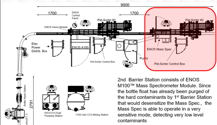 2nd Barrier Station: ENOS Mass Spectrometer